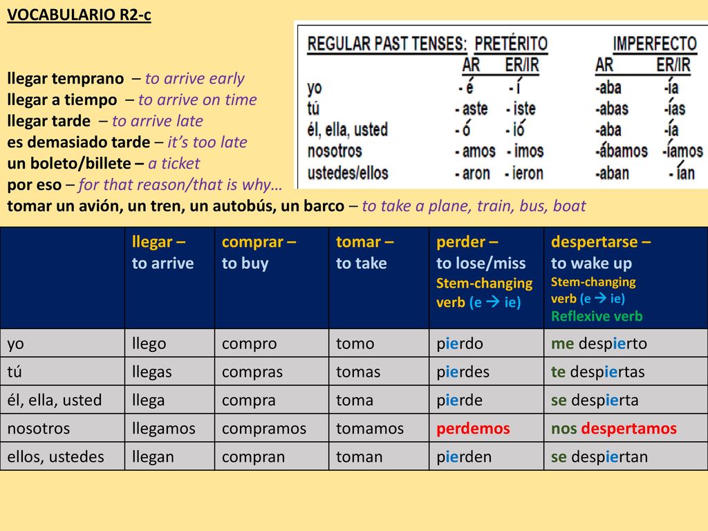 llegar temprano – to arrive early llegar a tiempo – to arrive on time