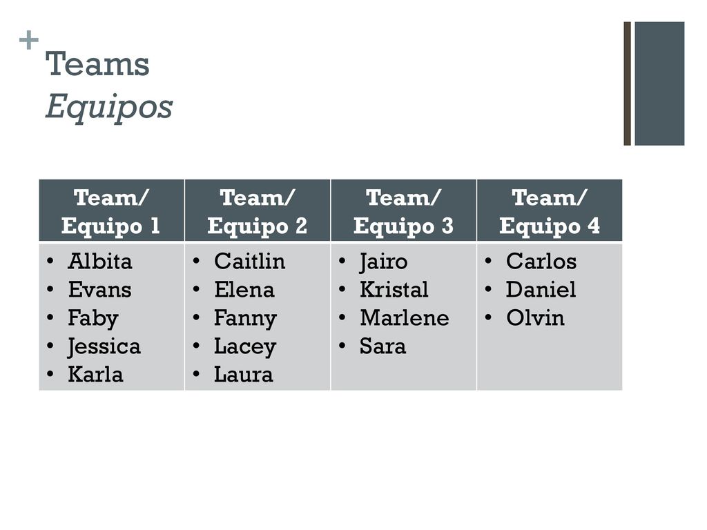 Teams Equipos Team/ Equipo 1 Equipo 2 Equipo 3 Equipo 4 Albita Evans