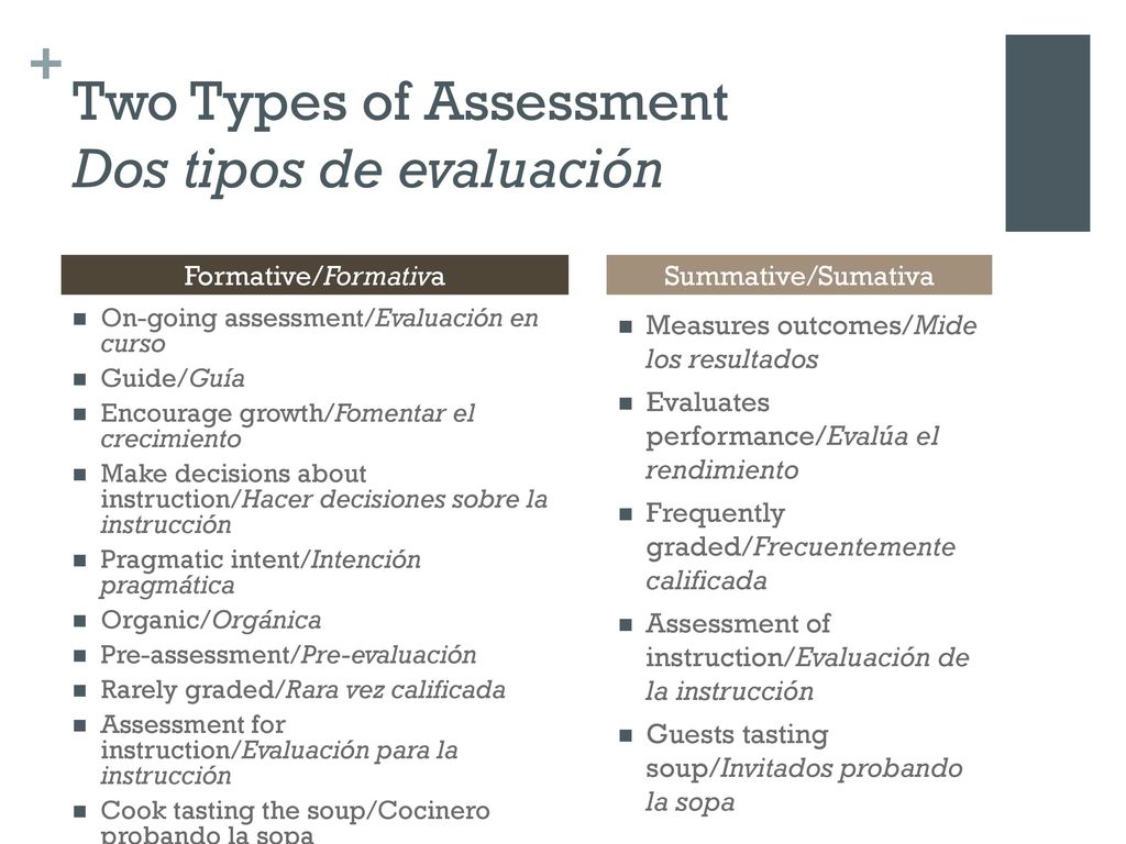 Two Types of Assessment Dos tipos de evaluación
