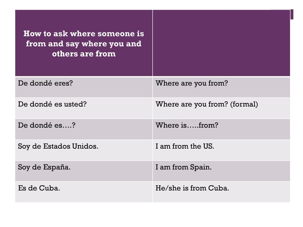 How to ask where someone is from and say where you and others are from
