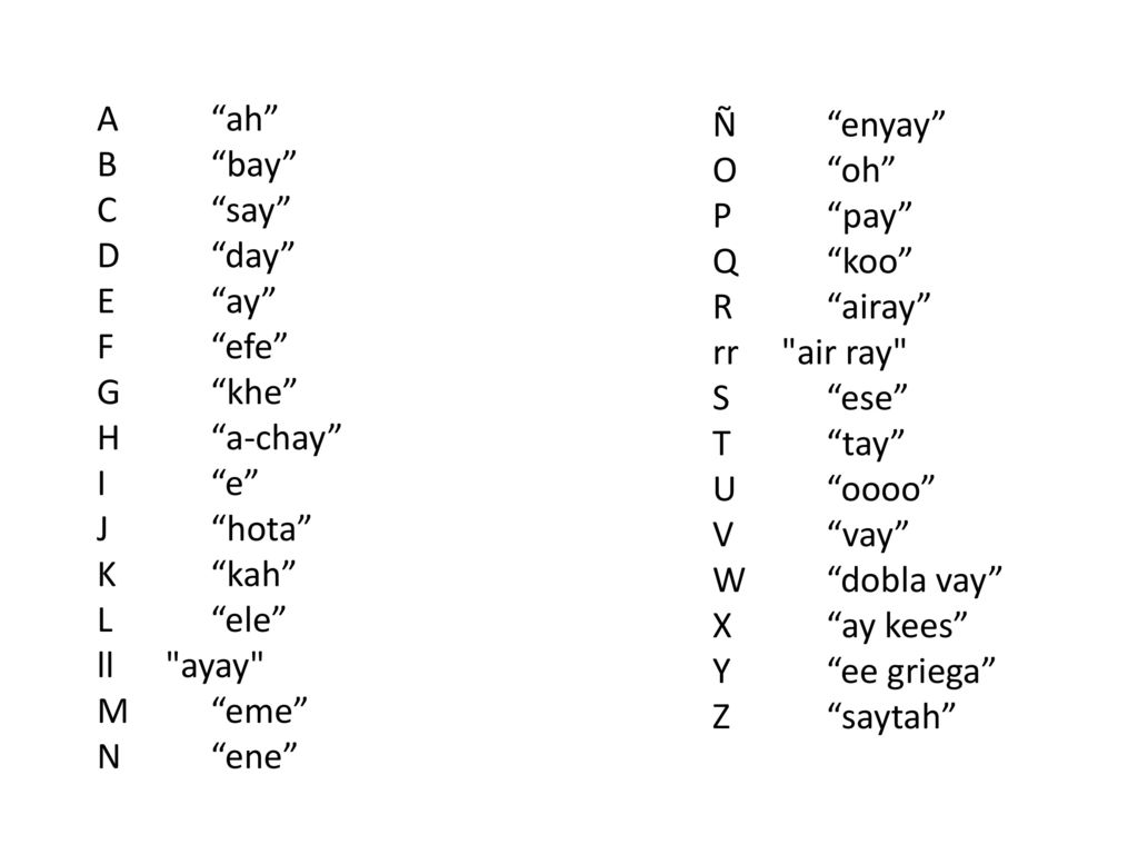A ah B bay C say D day E ay F efe G khe H a-chay I e J hota K kah