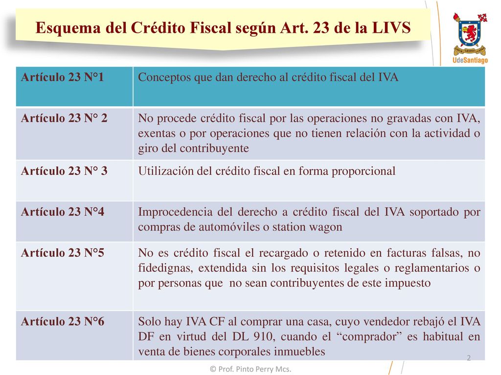 Esquema del Crédito Fiscal según Art. 23 de la LIVS