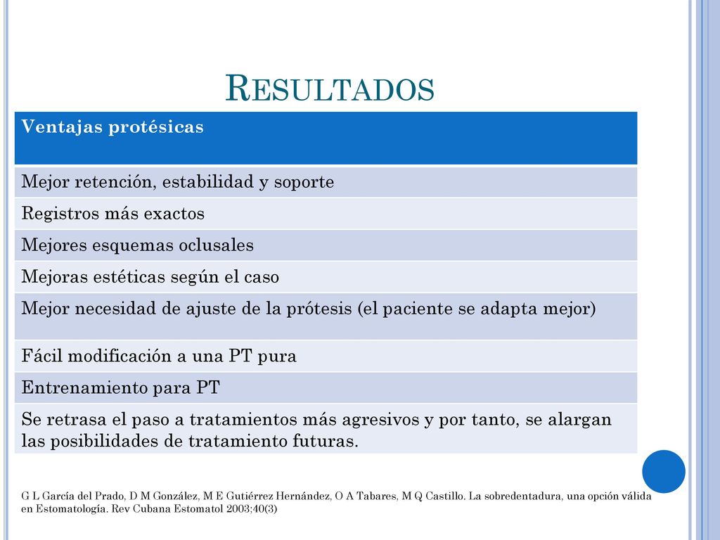 Resultados Ventajas protésicas Mejor retención, estabilidad y soporte