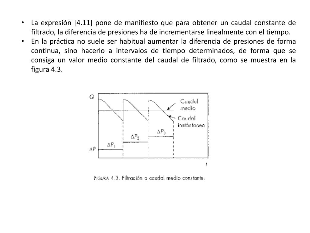 La expresión [4.11] pone de manifiesto que para obtener un caudal constante de filtrado, la diferencia de presiones ha de incrementarse linealmente con el tiempo.