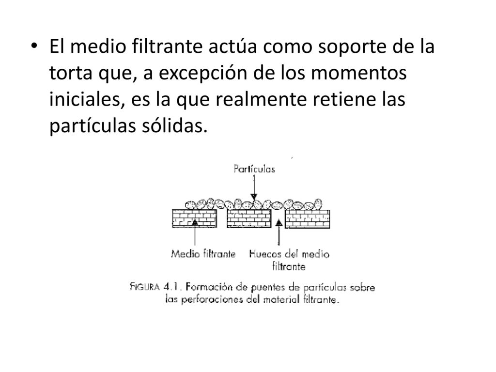 El medio filtrante actúa como soporte de la torta que, a excepción de los momentos iniciales, es la que realmente retiene las partículas sólidas.