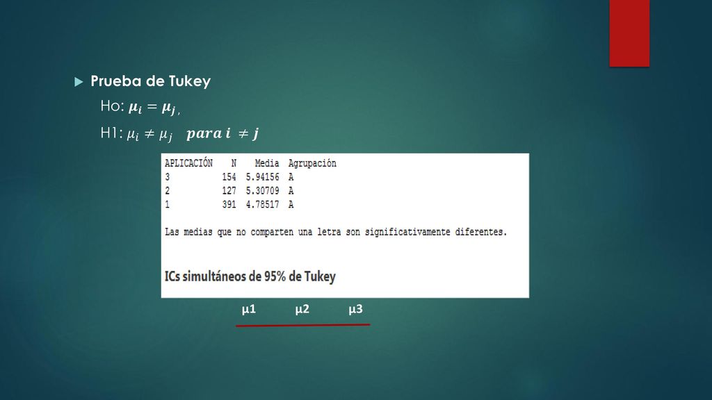 Prueba de Tukey Ho: 𝝁 𝒊 = 𝝁 𝒋 , H1: 𝜇 𝑖 ≠ 𝜇 𝑗 𝒑𝒂𝒓𝒂 𝒊 ≠𝒋 µ1 µ2 µ3