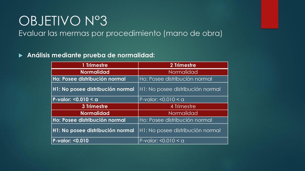 OBJETIVO N°3 Evaluar las mermas por procedimiento (mano de obra)