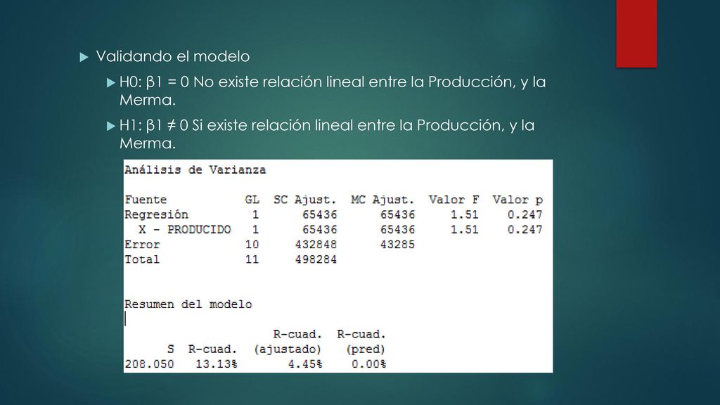 Validando el modelo H0: β1 = 0 No existe relación lineal entre la Producción, y la Merma.