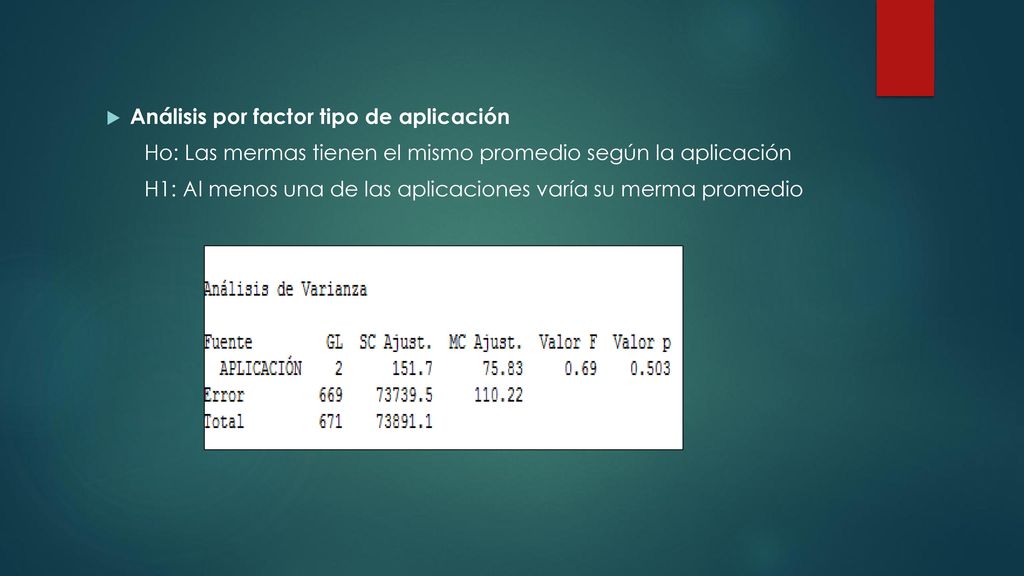 Análisis por factor tipo de aplicación