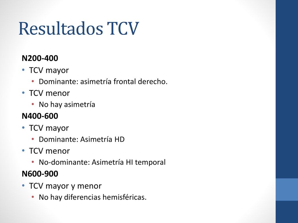 Resultados TCV N TCV mayor TCV menor N N