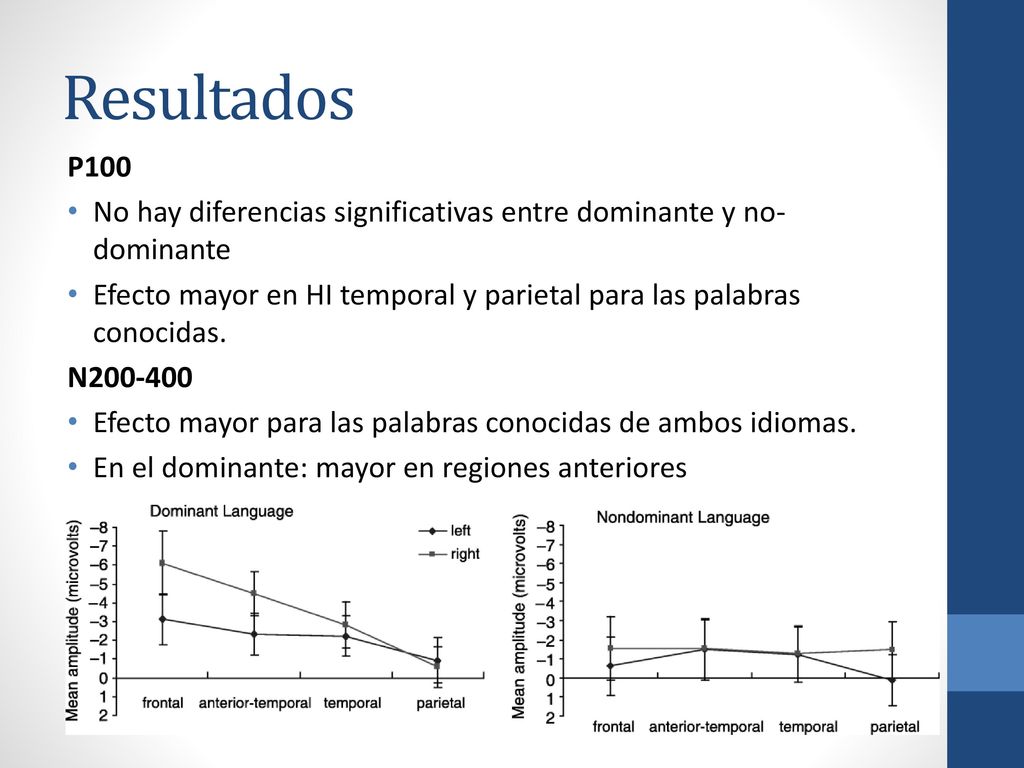 Resultados P100. No hay diferencias significativas entre dominante y no-dominante.