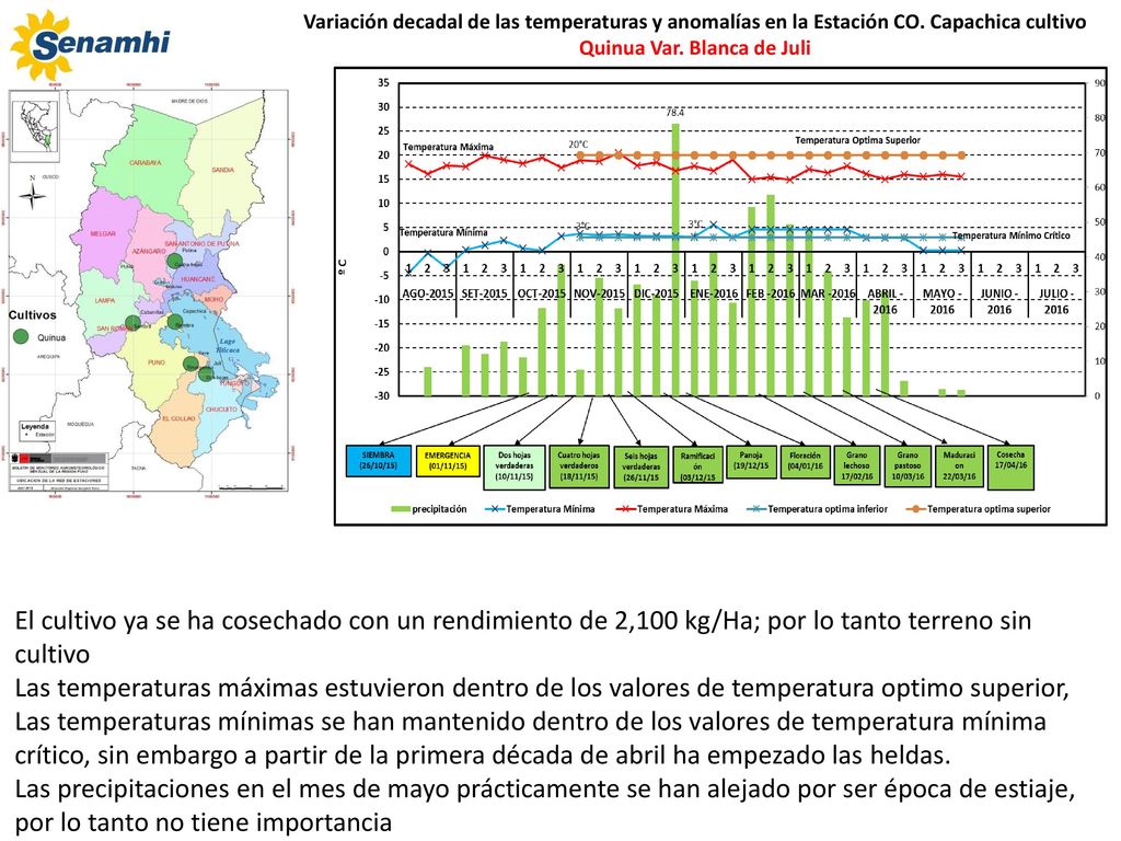 Variación decadal de las temperaturas y anomalías en la Estación CO
