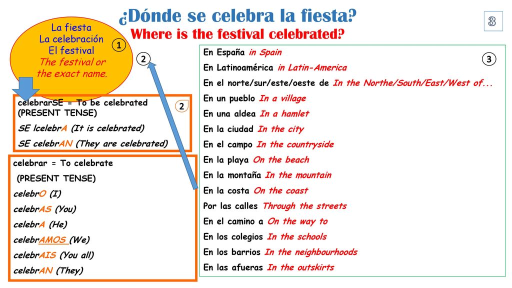¿Dónde se celebra la fiesta Where is the festival celebrated