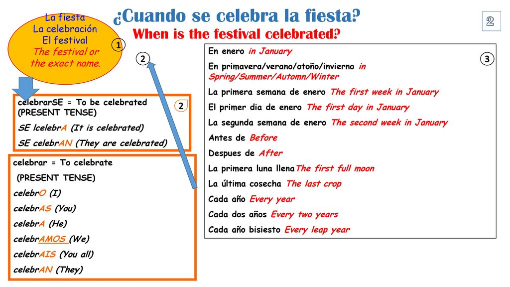 ¿Cuando se celebra la fiesta When is the festival celebrated
