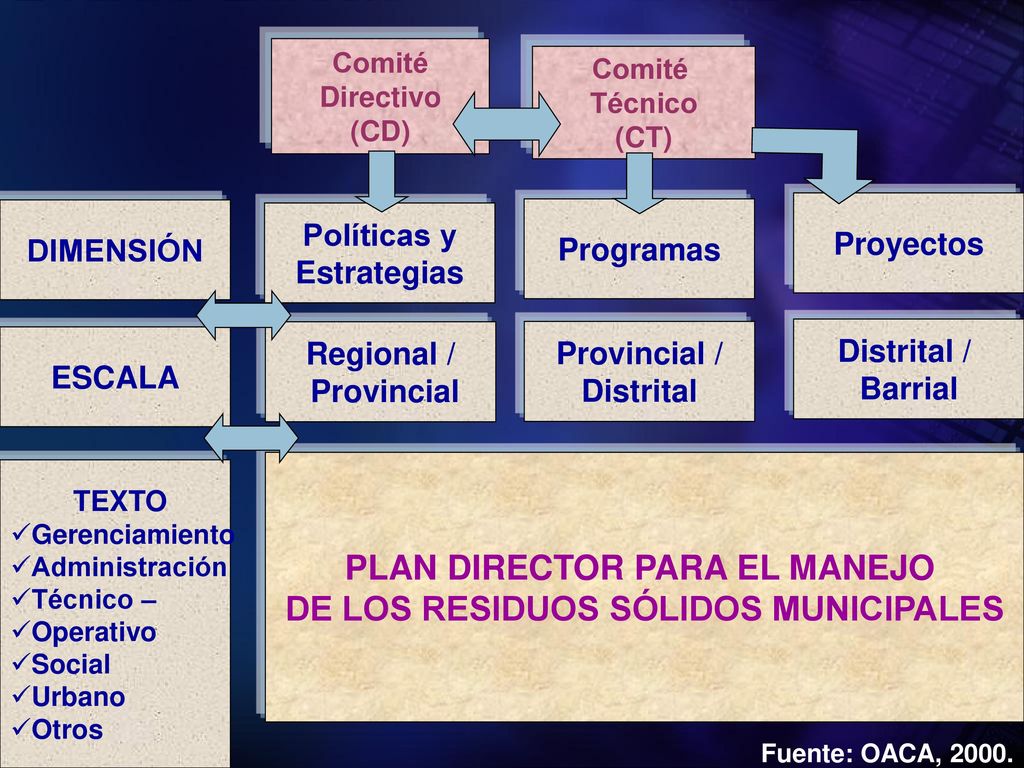 PLAN DIRECTOR PARA EL MANEJO DE LOS RESIDUOS SÓLIDOS MUNICIPALES