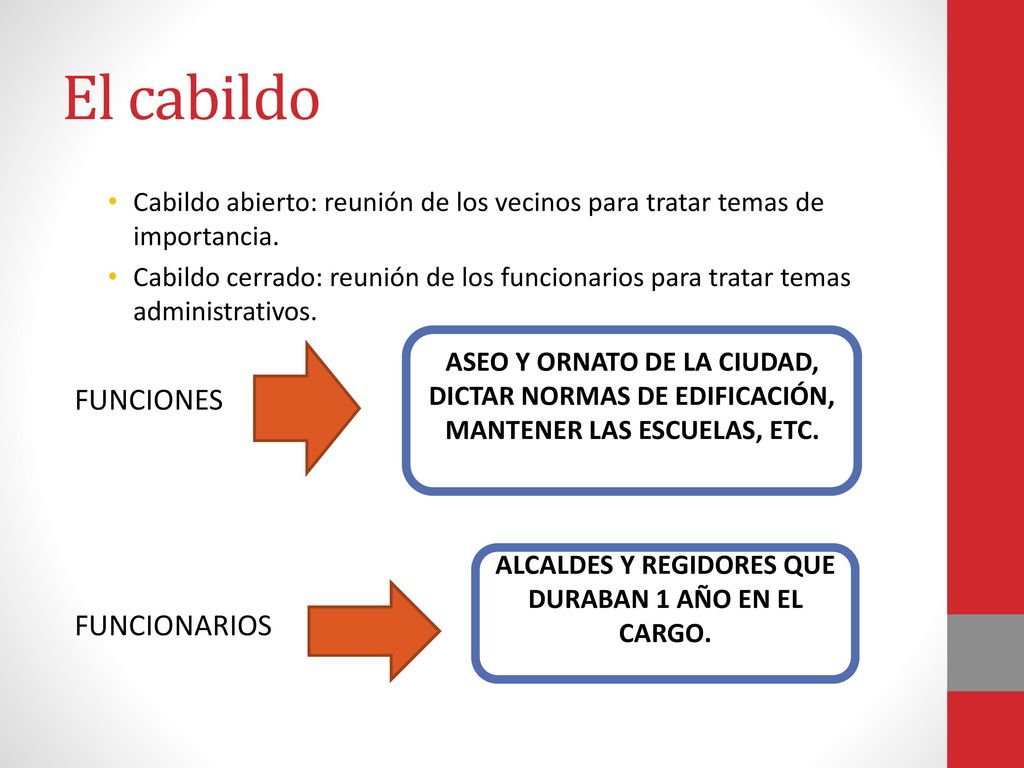 ALCALDES Y REGIDORES QUE DURABAN 1 AÑO EN EL CARGO.