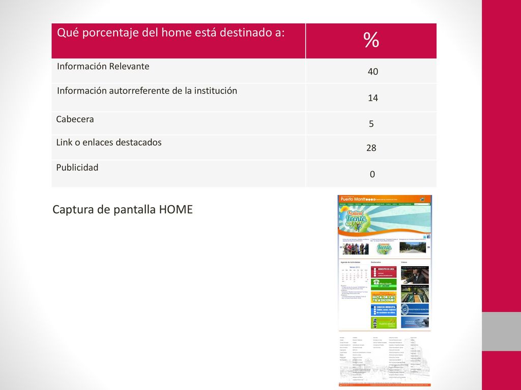 % Qué porcentaje del home está destinado a: Captura de pantalla HOME