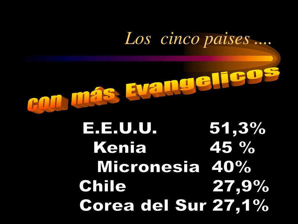 Los cinco paises .... con más Evangelicos E.E.U.U. 51,3% Kenia 45 %