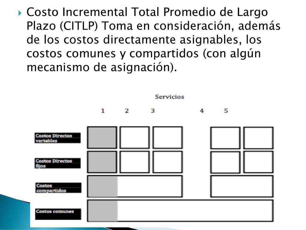 Costo Incremental Total Promedio de Largo Plazo (CITLP) Toma en consideración, además de los costos directamente asignables, los costos comunes y compartidos (con algún mecanismo de asignación).
