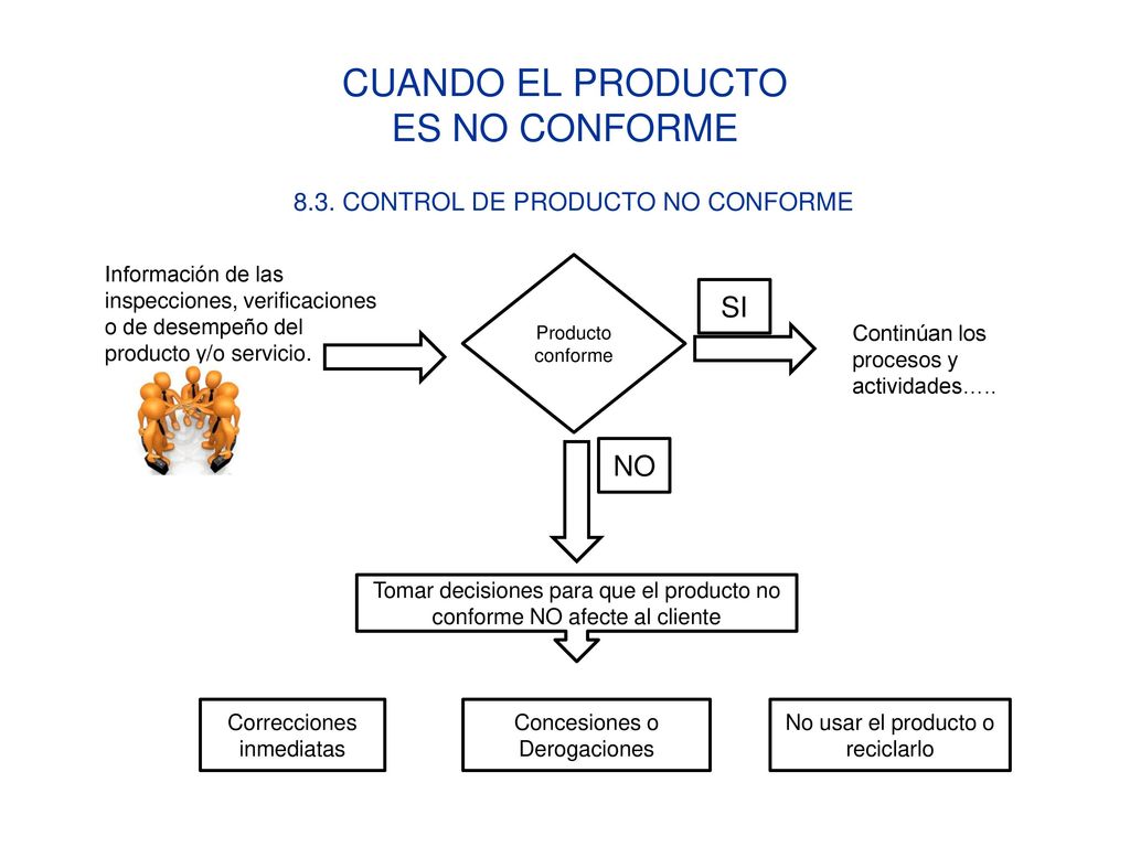 CUANDO EL PRODUCTO ES NO CONFORME