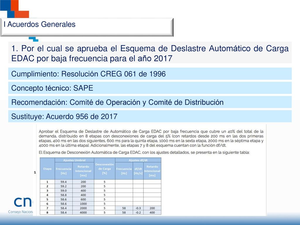 I Acuerdos Generales 1. Por el cual se aprueba el Esquema de Deslastre Automático de Carga EDAC por baja frecuencia para el año