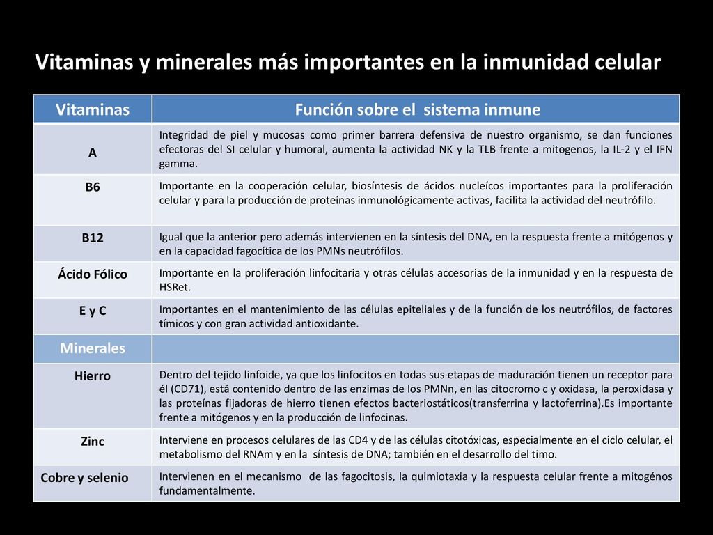 Vitaminas y minerales más importantes en la inmunidad celular