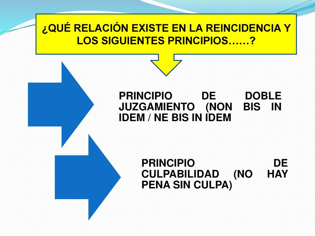 ¿QUÉ RELACIÓN EXISTE EN LA REINCIDENCIA Y LOS SIGUIENTES PRINCIPIOS……