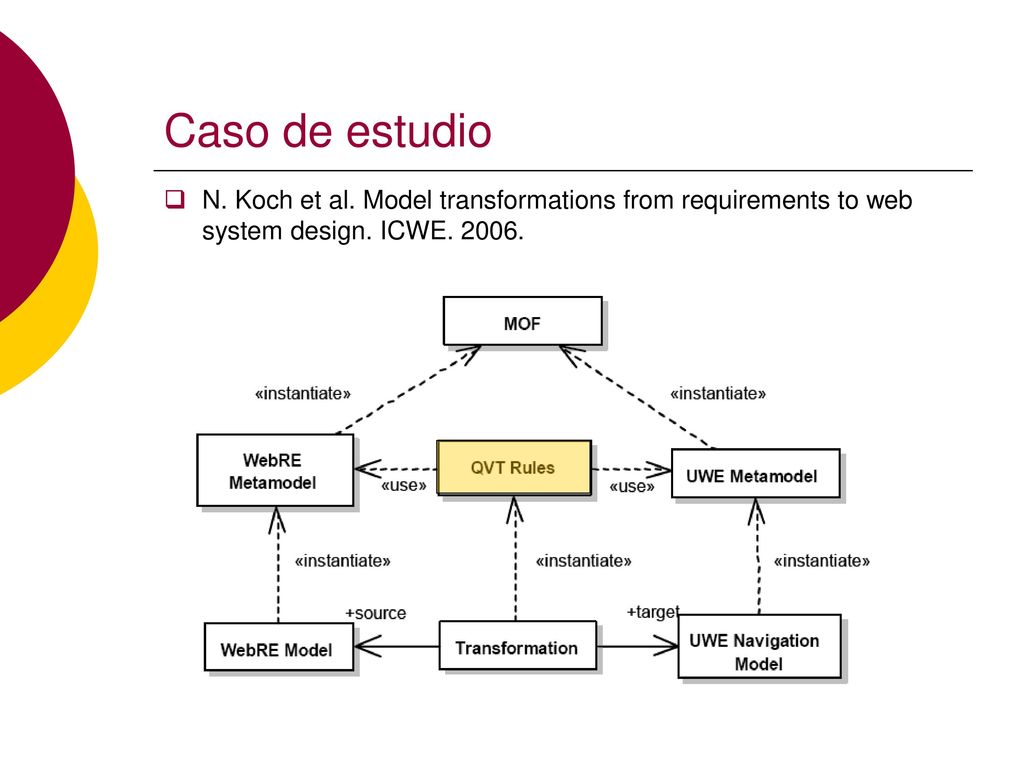 Caso de estudio N. Koch et al. Model transformations from requirements to web system design.