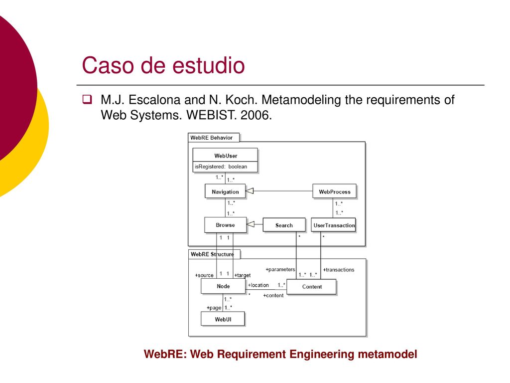 Caso de estudio M.J. Escalona and N. Koch. Metamodeling the requirements of Web Systems. WEBIST
