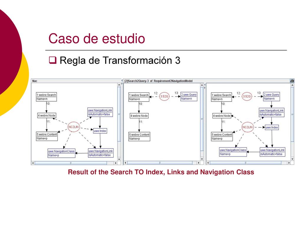 Result of the Search TO Index, Links and Navigation Class