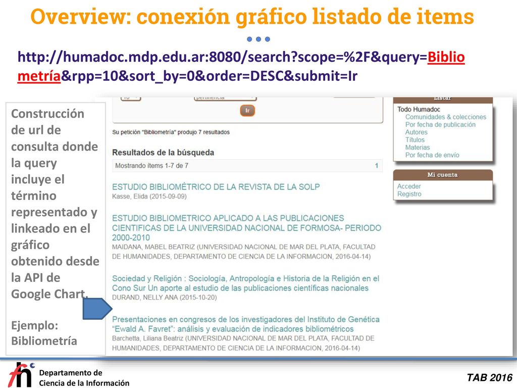 Overview: conexión gráfico listado de items