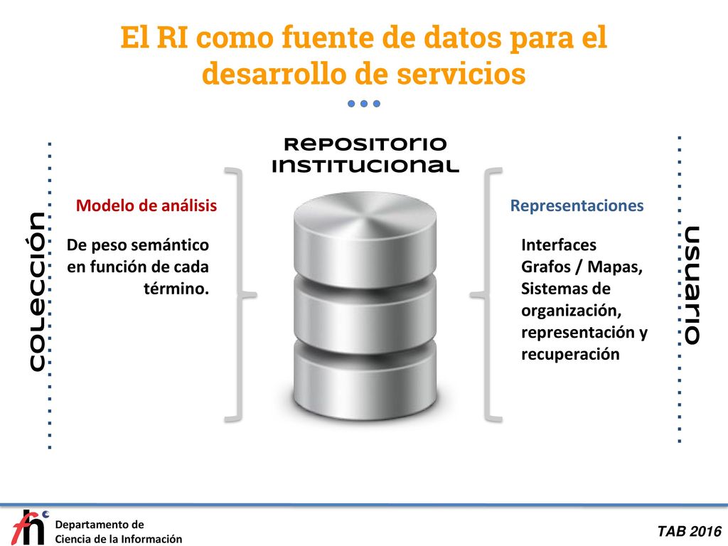 El RI como fuente de datos para el desarrollo de servicios