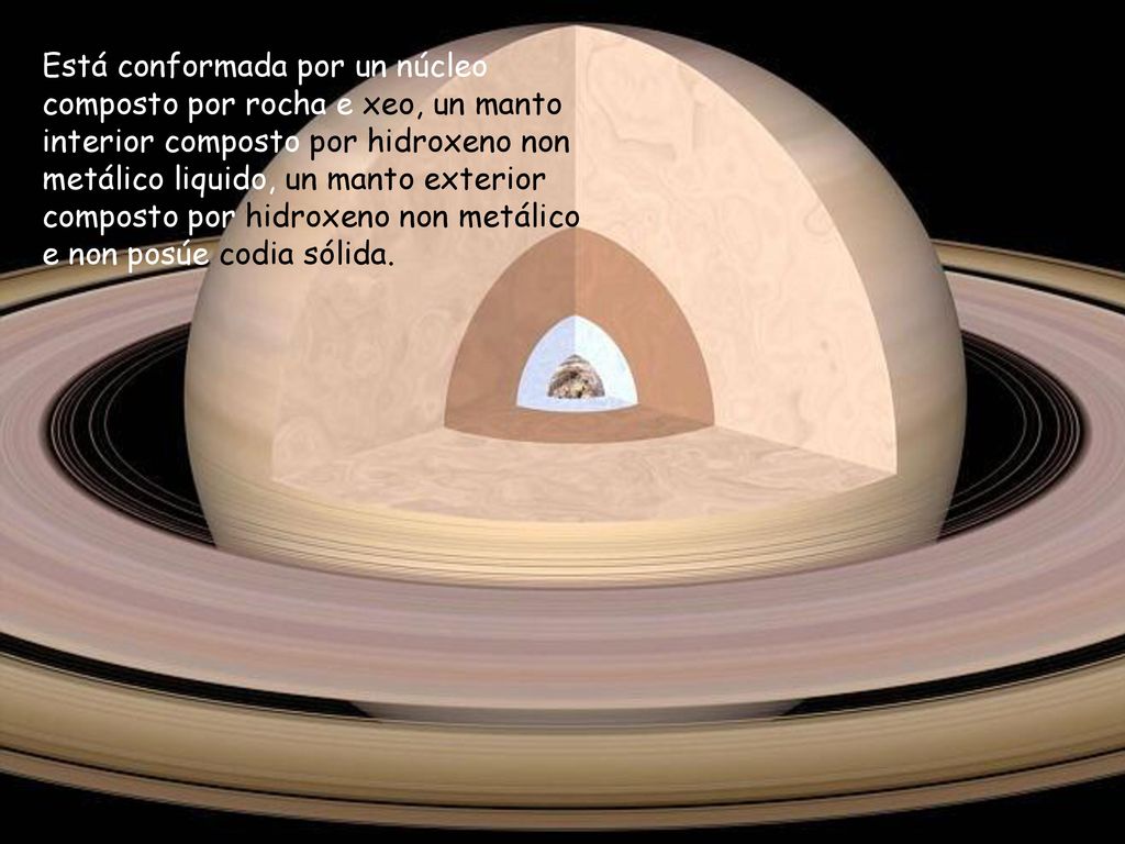 Está conformada por un núcleo composto por rocha e xeo, un manto interior composto por hidroxeno non metálico liquido, un manto exterior composto por hidroxeno non metálico e non posúe codia sólida.