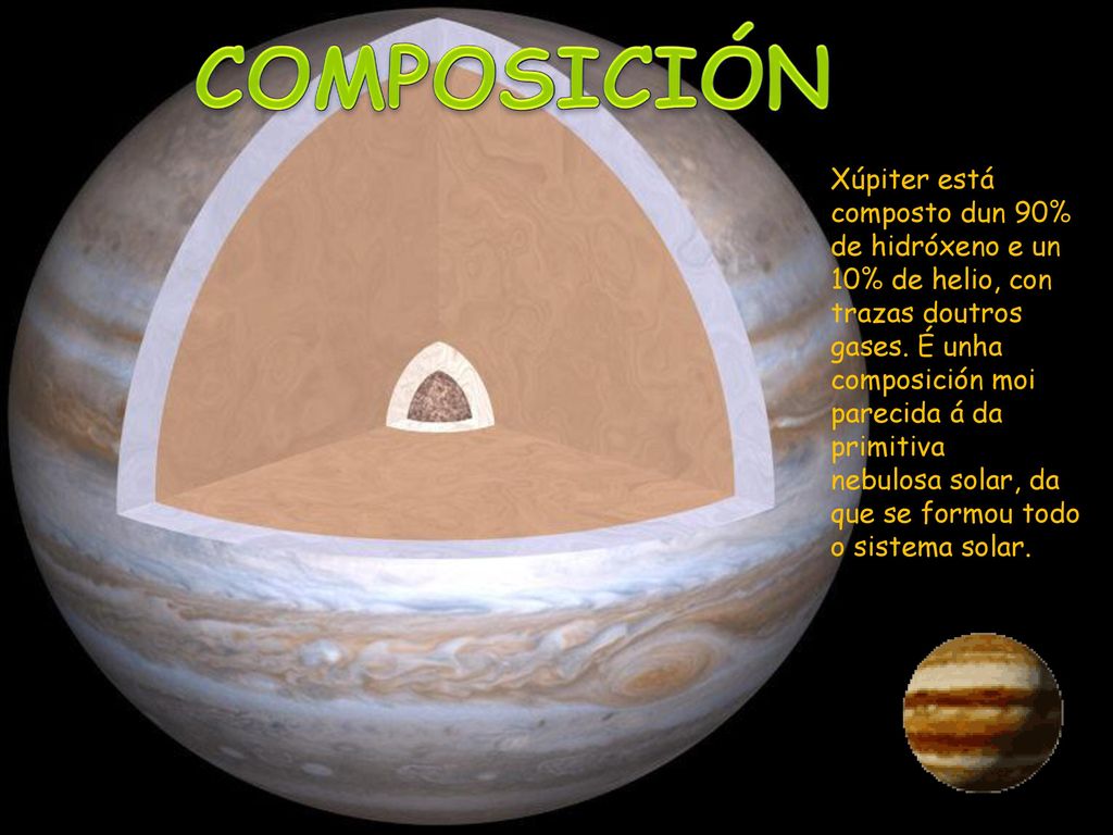 COMPOSICIÓN Xúpiter está composto dun 90% de hidróxeno e un 10% de helio, con trazas doutros gases. É unha composición moi parecida á da primitiva.