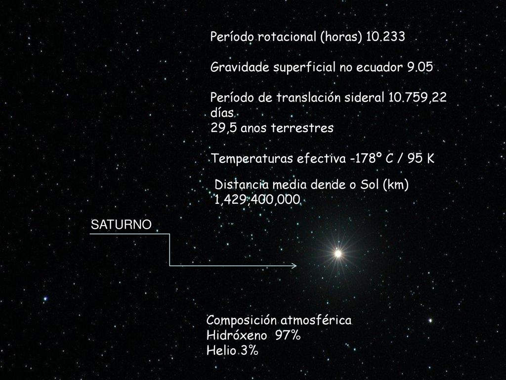 Período rotacional (horas) Gravidade superficial no ecuador 9