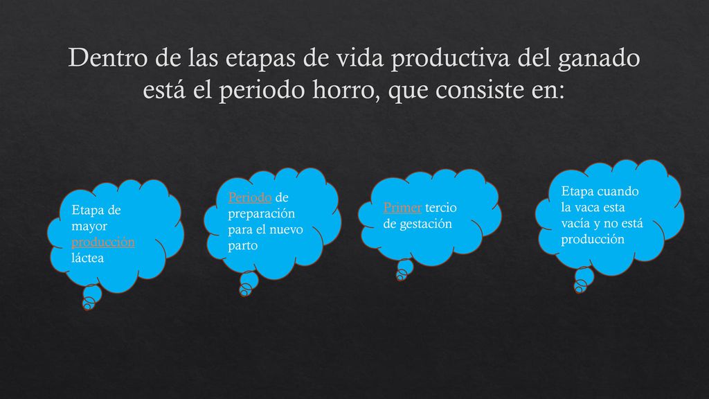 Dentro de las etapas de vida productiva del ganado está el periodo horro, que consiste en: