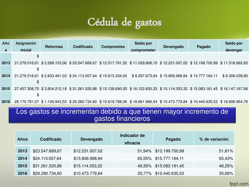 Cédula de gastos Años. Asignación inicial. Reformas. Codificado. Compromiso. Saldo por comprometer.