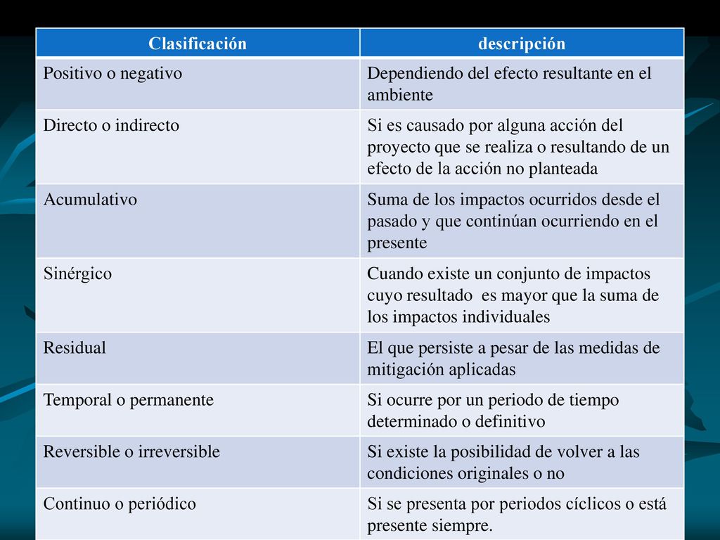 Clasificación descripción. Positivo o negativo. Dependiendo del efecto resultante en el ambiente.