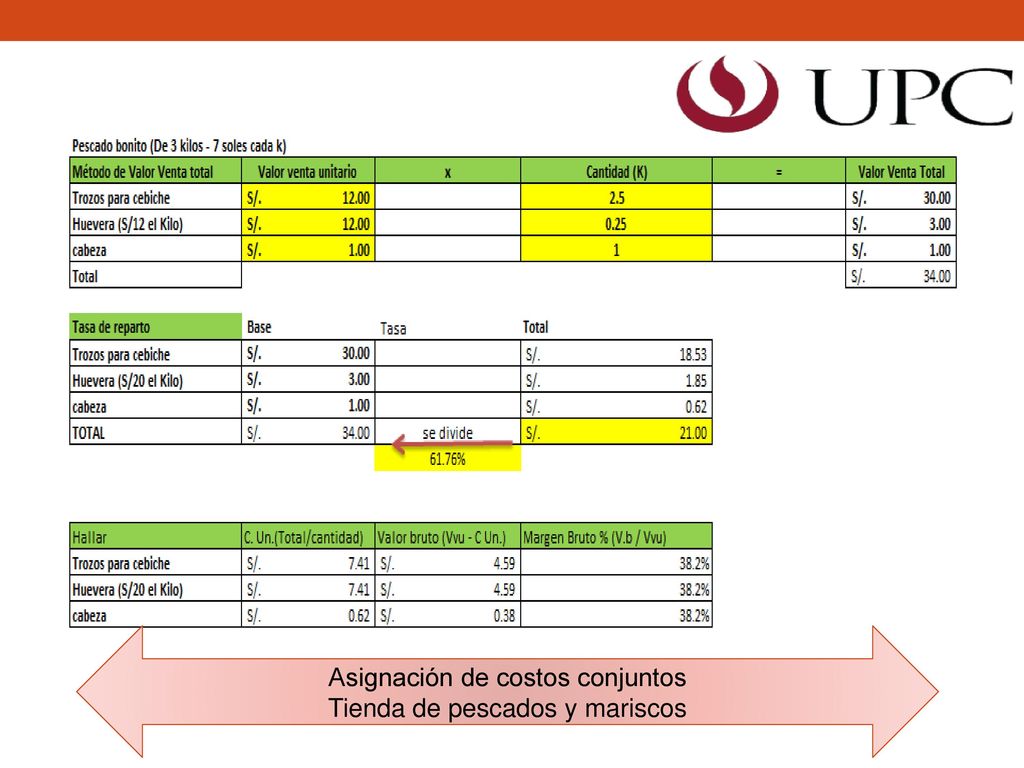 Asignación de costos conjuntos Tienda de pescados y mariscos