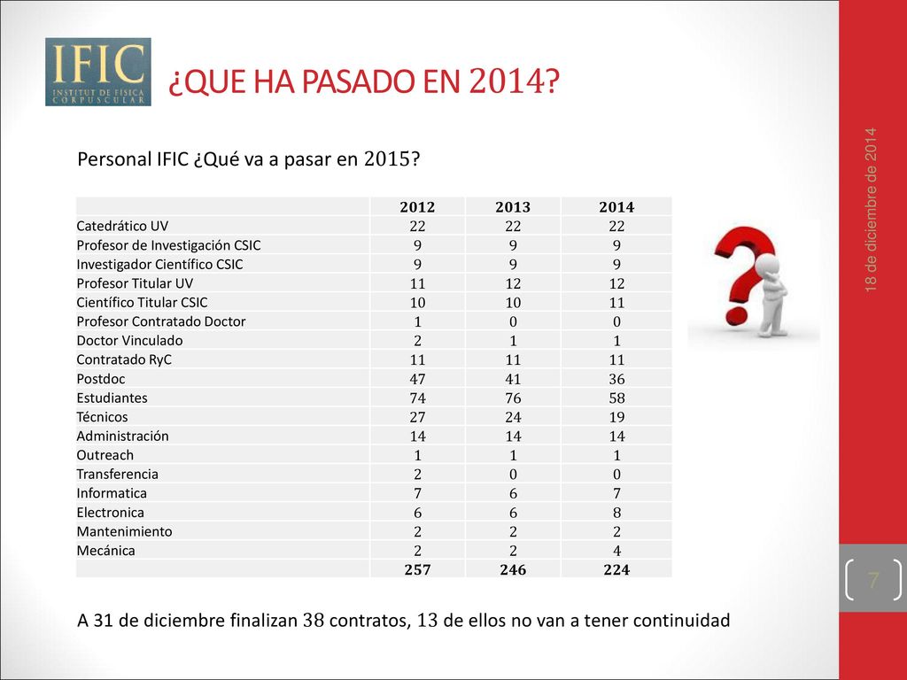 ¿QUE HA PASADO EN 2014 Personal IFIC ¿Qué va a pasar en 2015