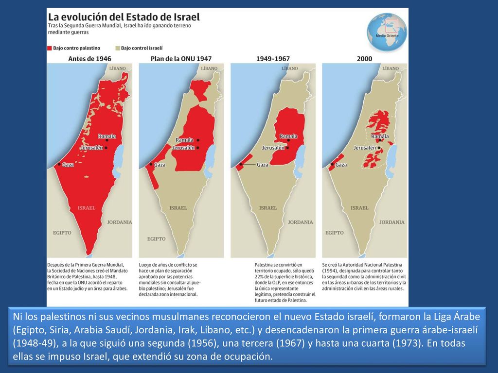 Ni los palestinos ni sus vecinos musulmanes reconocieron el nuevo Estado israelí, formaron la Liga Árabe (Egipto, Siria, Arabia Saudí, Jordania, Irak, Líbano, etc.) y desencadenaron la primera guerra árabe-israelí ( ), a la que siguió una segunda (1956), una tercera (1967) y hasta una cuarta (1973).