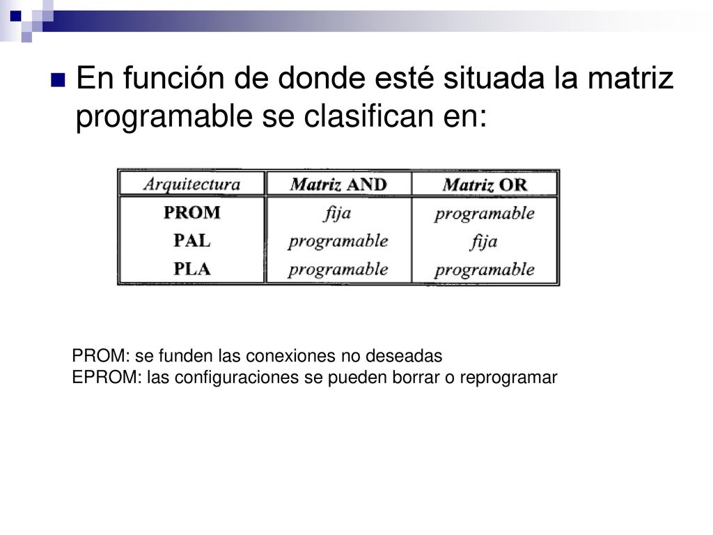 En función de donde esté situada la matriz programable se clasifican en: