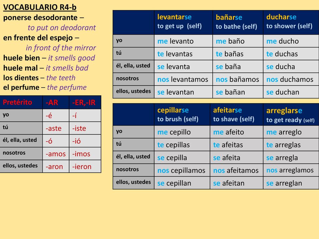 VOCABULARIO R4-b ponerse desodorante – to put on deodorant