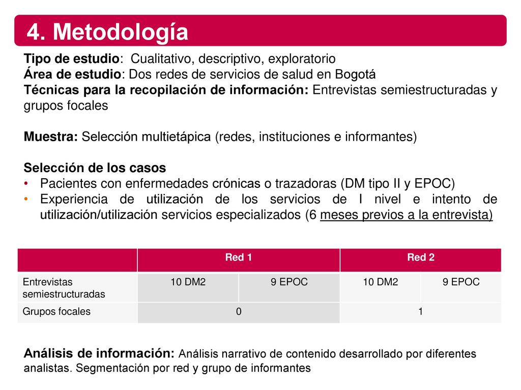4. Metodología Tipo de estudio: Cualitativo, descriptivo, exploratorio