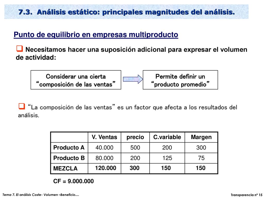 Punto de equilibrio en empresas multiproducto