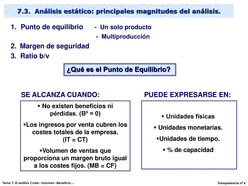 1. Punto de equilibrio - Un solo producto 2. Margen de seguridad