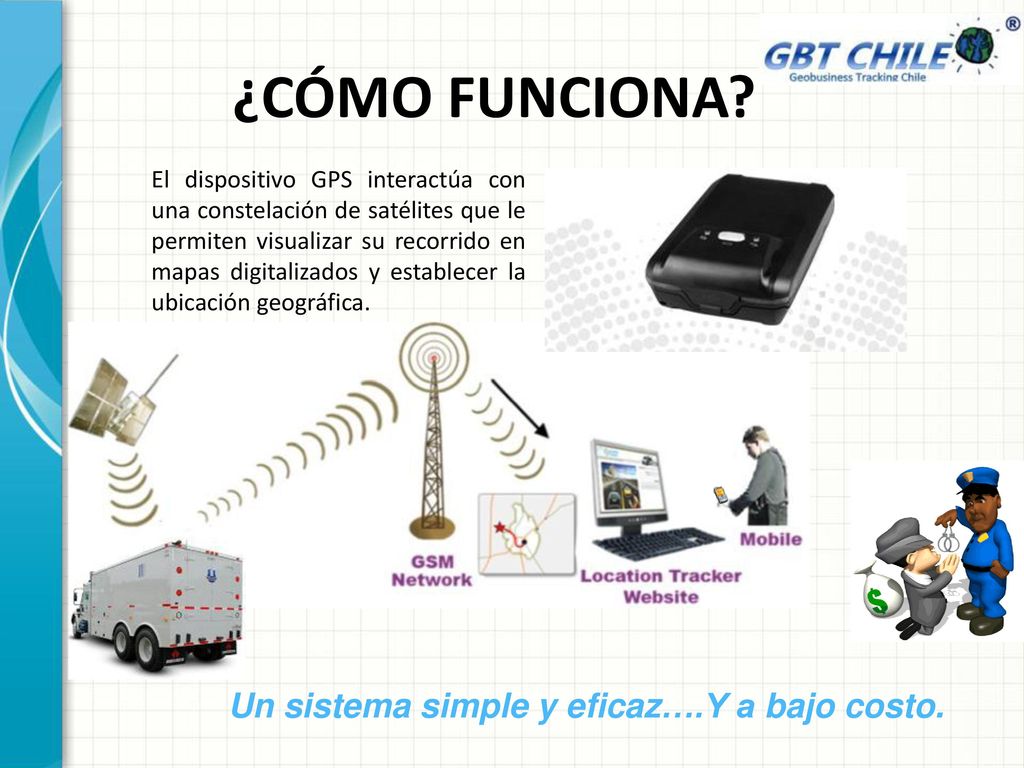 ¿CÓMO FUNCIONA Un sistema simple y eficaz….Y a bajo costo.