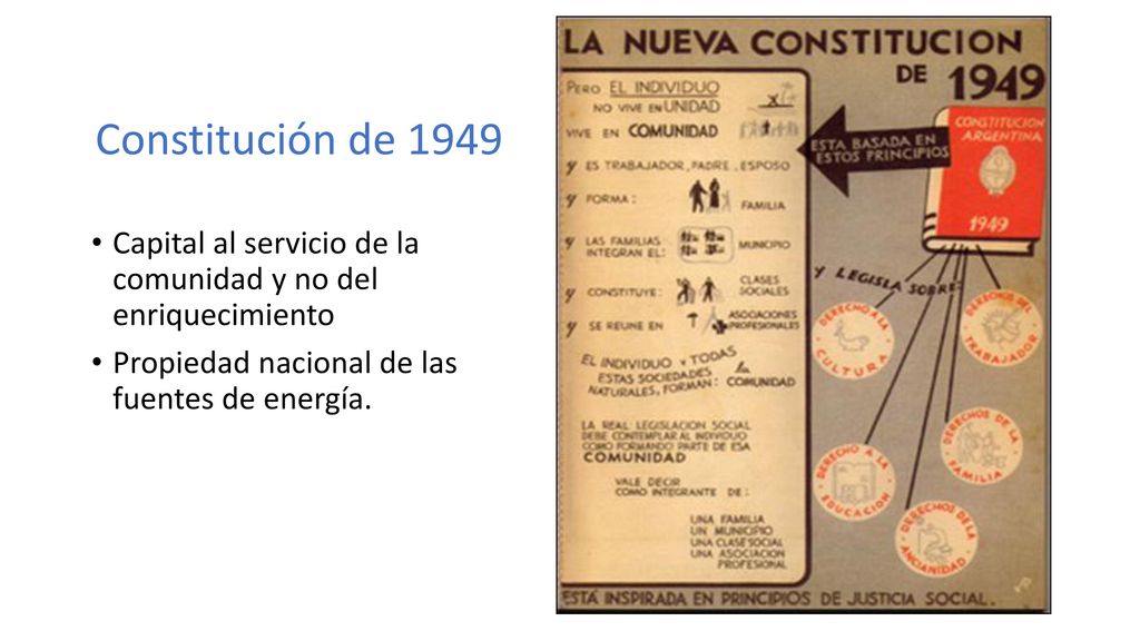 Constitución de 1949 Capital al servicio de la comunidad y no del enriquecimiento.