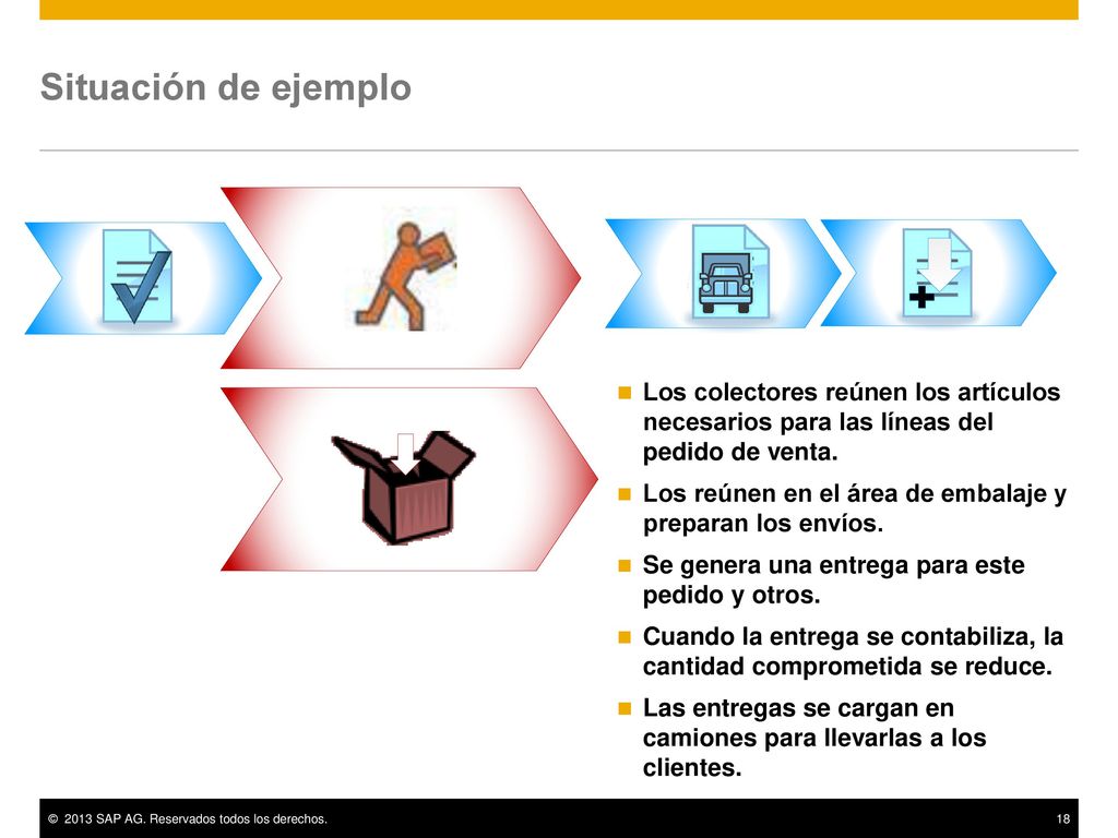 Situación de ejemplo Los colectores reúnen los artículos necesarios para las líneas del pedido de venta.