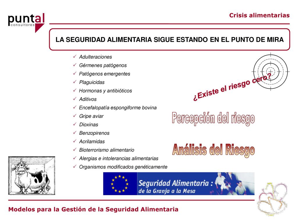 LA SEGURIDAD ALIMENTARIA SIGUE ESTANDO EN EL PUNTO DE MIRA
